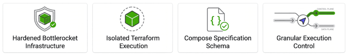 Omnistrate Platform Update (February/March 2026)