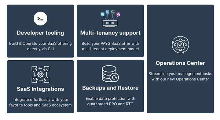 Omnistrate Platform Update (May 2024)