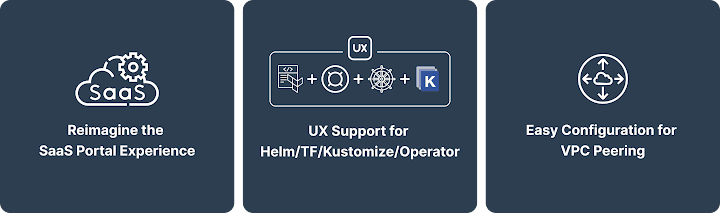 Omnistrate Platform Update (October 2024)